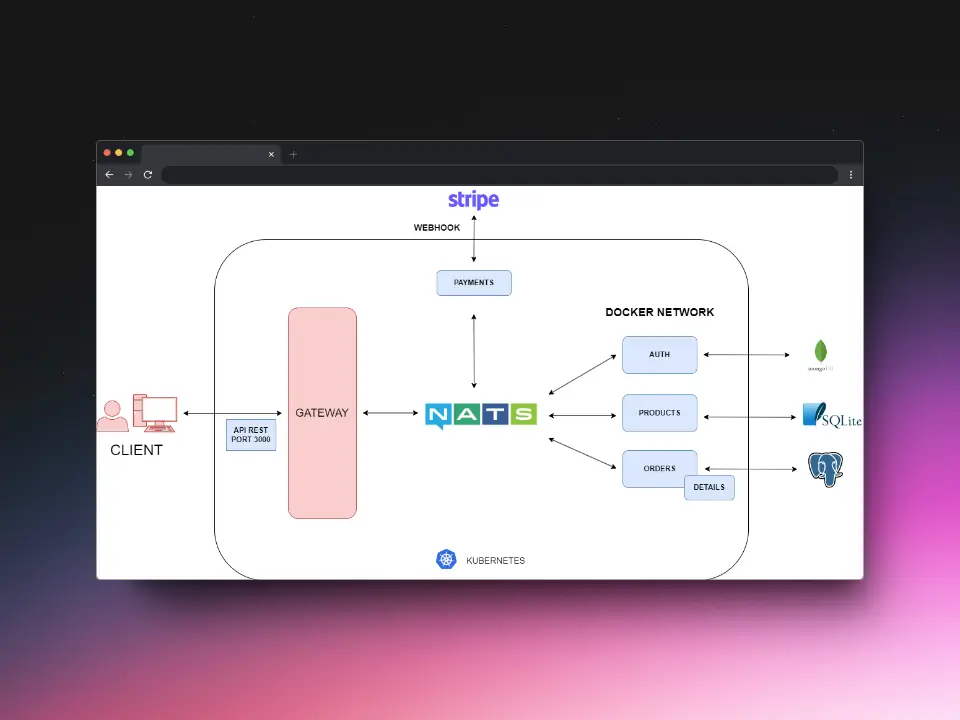 Captura de pantalla del proyecto Products-App